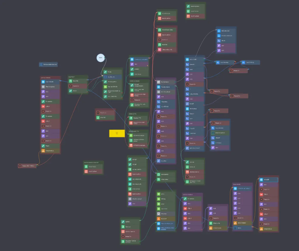 rappresentazione del bot Python zennoposter e dell'intelligenza artificiale